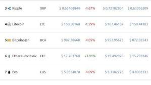 When analyzing its value, looking at share price alone won't give you an accurate depiction of the size of the company. Bitcoin Bloodbath Price Nosedives As 53 Billion Wiped Off Crypto Market Cap