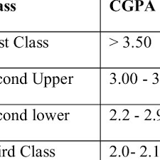Program ijazah sarjana muda perguruan (pismp) program penghantaran pelajar cemerlang (ppc) ke luar negara. Pdf Proposed Academic Students Performance Prediction Model A Malaysian Case Study