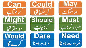 A modal verb might also be referred to as a 'helping' verb and these are very common within the english language. Modal Auxiliary Verbs With Examples In Urdu