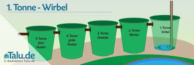 Das prinzip für einen durchflussfilter ist im. Teichfilter Selber Bauen Bauanleitung In 5 Schritten Talu De