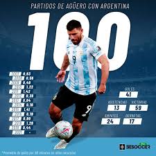 Visita espn para ver resultados de argentina con horarios y cobertura de tv para todos los torneos. Los 100 Partidos Con Argentina Del Kun El 9 De La Decada Albiceleste