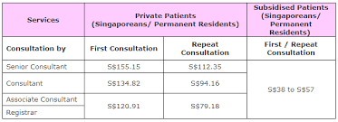 Ct Scan In Singapore Polyclinic Cost Ct Scan Machine