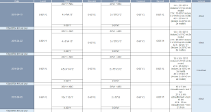 Il s'étale sur une durée de 8 semaines et vous permet de choisir le nombre de séances par semaine. Plan D Entrainement Pour Aout Septembre En Vue Du Marathon De Rimouski Defis