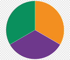 Performa warna adalah salah satu karakteristik utama yang paling penting ketika memilih proyektor home theater. Secondary Color Primary Color Color Wheel Color Theory Circle Purple Blue Png Pngegg