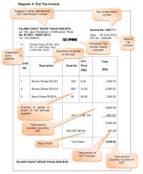 Tax invoices for taxable sales of less than $1,000 must include enough information to clearly determine the following seven details where an amount of gst includes a fraction of a cent, special rounding rules apply. Basics Of Gst Tips To Prepare Gst Tax Invoice