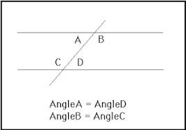 Jun 16, 2021 · alternate interior angles are a pair of nonadjacent interior angles that are on opposite sides of the transversal. Alternate Interior Angles Definition Theorem Examples Video Lesson Transcript Study Com