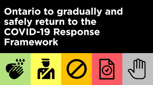 Download pdf learn about our new framework to keep ontario safe and open. Smdhu S Medical Officer Is Concerned About Province S Reopening Plan Bayshore Broadcasting News Centre