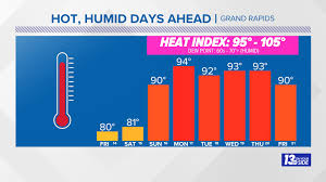 Image result for Heat Index