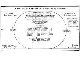 clarence larkin dispensational truth bible charts and pdf