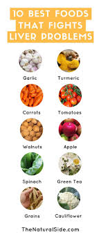 Витамин c с биофлавоноидами и шиповником. 10 Best Foods That Fights Liver Problems Detox Your Liver Liver Detox Cleanse Liver Detox Foods V Leberentgiftung Entgiftende Lebensmittel Entgiftungsdiat