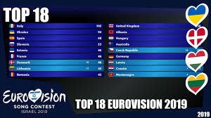 Eurovision Voting 2019 Top 18 So Far New