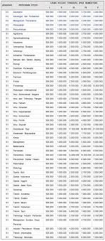 Contoh soal tes masuk kuliah pariwisata. Biaya Kuliah Terbaru Unud 2020 2021 Universitas Udayana
