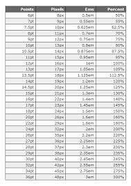 Robertsondev Font Size Comparison Chart