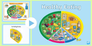 The study findings would be useful to inform organisations the variable assessed was whether participants reported meeting my healthy plate (version of myplate in singapore) recommendation. Eatwell Guide Powerpoint Teacher Made