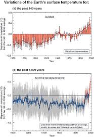 Check spelling or type a new query. Ipcc Intergovernmental Panel On Climate Change