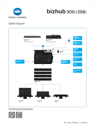 Return to previous search page. Konica Minolta Bizhub 206 Scan Settings Multifunction Printers