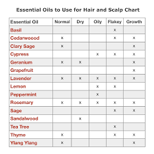 Essential Oils For Healthier Hair And Scalp The Herbal Toad