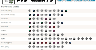 Play in grand theft auto v on ps3 and use cheats! Cheat Gtav Ps3 In 2021 Gta V Cheats Gta 5 Cheats Ps4 Cheating