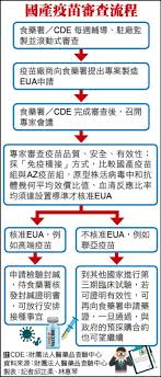 Jun 27, 2021 · 聯亞今天公佈新冠肺炎疫苗第二期臨床試驗期中分析結果，在安全性與耐受性部份顯示良好，並無嚴重不良反應，且中和抗體效價符合預期。聯亞將. 0ftbg0r5rcjs3m