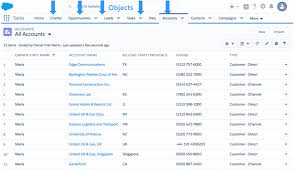 salesforce data security model explained visually