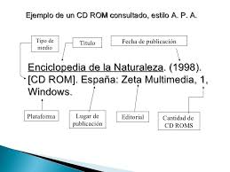 Modelo Apa Bibliografia Tipos De Titulos Normas Apa Tesis