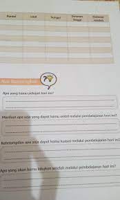 Tolong bantuin dong kakak, soalnya:1.pengetahuan apa yang aku &mldr; 1 Apa Yg Kamu Pelajari Hari Ini 2 Manfaat Apa Saja Yang Dapat Kamu Ambil Melalui Pembelajaran Brainly Co Id