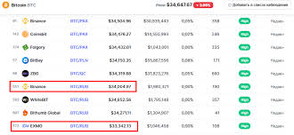 Where can i buy bitcoin in customers based in any of the major cities in zimbabwe are able to buy bitcoin from any of the. How To Choose A Cryptocurrency Arbitrage Trading Software Merehead