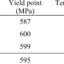 Pdf Mechanical Properties Of Dissimilar Welds Between Stainless Steel And Mild Steel