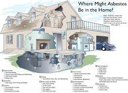 Maybe you would like to learn more about one of these? Asbestos Removal Wisconsin Asbestos Abatement Madison Wisconsin