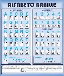 O braille é um alfabeto convencional cujos caracteres são indicados por pontos em alto relevo. Paraiso Do Educando Escrever Palavras Atividades Para Deficientes Visuais Alfabeto De Linguagem Gestual