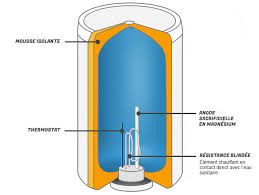 Contactez un plombier chauffagiste à paris pour résoudre le problème. Les Categories De Chauffe Eau Electriques Elyotherm