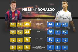 Kolichestvo Zolotyh Myachej U Messi I Ronaldu U Kogo Zhe Bolshe Ronaldu Messi Uroki Fotosemki