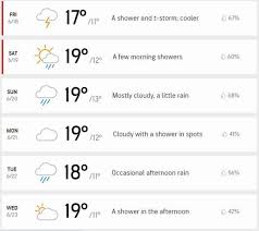 Meteoblue launches the first meteoblue extreme weather contest. Ealf3d2ch7gg5m