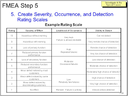 The Quality Improvement Model Ppt Video Online Download