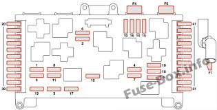 58) m111 and om601 (main wiring harness/taxi console ii connector for term. Mercedes Benz Vito Fuse Box Fusebox And Wiring Diagram Layout Wrap Layout Wrap Ixorto It