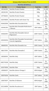 amway price list pdf 2019