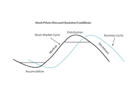 Wyckoff Power Charting Australian Professional Technical