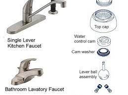 Before choosing the best one, know the basic types of shower valves. Types Of Faucets And How To Tell Them Apart