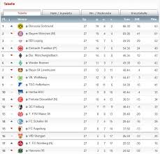 Die offizielle seite der bundesliga. Ergebnisse Bundesliga Spieltag 27 Mr11 Trikot Bundesliga Tabelle Bundesliga Fussball Tabelle