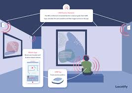Just try each one in turn until method 3: Precise Indoor Positioning Is Finally Here Thanks To Ultra Wideband Rtls Locatify