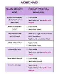Terjadi peluruhan pada dinding rahim yang dipengaruhi juga oleh hormon progesteron. Jom Dakwah Shared A Post On Instagram Perkara Yang Wanita Perlu Tahu Ketika Waktu Haid Berhenti Semo Islamic Quotes Kutipan Pelajaran Hidup Motivasi Belajar