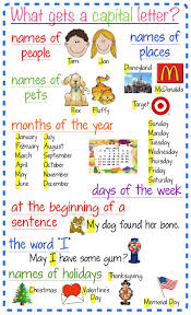 What Gets A Capital Letter Kindergarten Writing Classroom Writing Teaching Language Arts