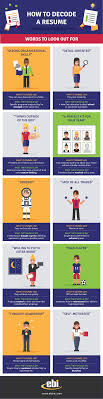 Infographic How To Decode A Resume Infographic Resume Resume Resume Tips