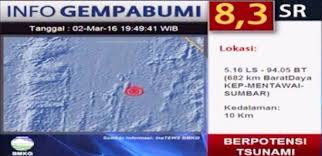Gempabumi terkini (m ≥ 5.0). Ini Penjelasan Terkini Bmkg Terkait Gempa Mentawai Pojoksatu Id