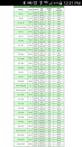 Tire Size Chart Arc Atv Atv Honda Atc