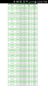 Tire Size Chart Arc Atv Atv Honda Atc