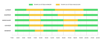 Pos web report diventa hype for business. Contatti E Assistenza Banca Sella