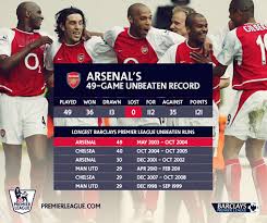 Arsenal S 49 Game Unbeaten Record