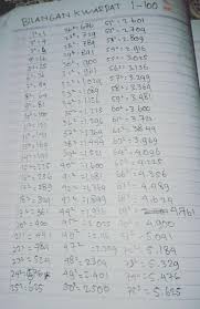 Bilangan pangkat 3 yang hasil satuannya 2 adalah 8^3=512. 3000000 Kuadrat Berapa Akar Kuadrat Brainly Co Id