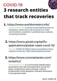 3.86 billion doses have been administered globally, and 30.86 million are now administered each day. Recovered From Coronavirus Know The Numbers World Gulf News